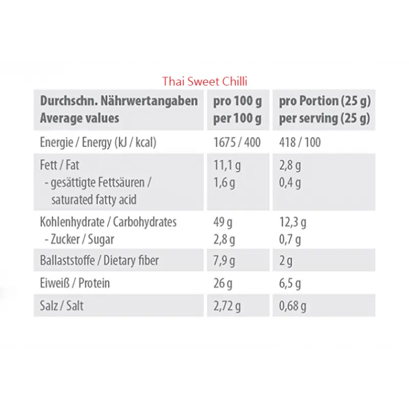 Supplify TSC Nutritional content.webp