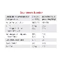 Supplify sour cream nutritional content.webp