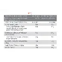 Supplify BBQ Nutritional content.webp
